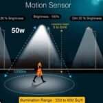 MotionSensor Lights